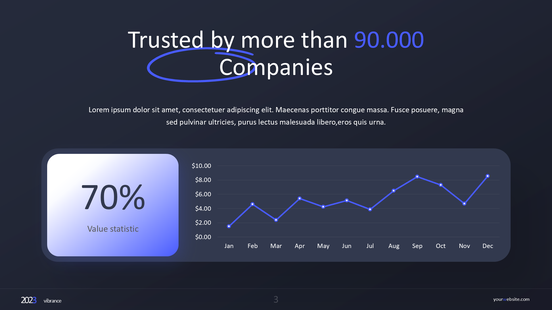 Market Trend & Market Size (dark) slide 3